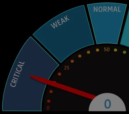 meter